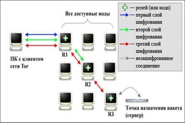 Кракен дарк ссылка