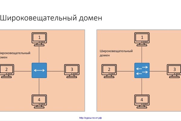 Кракен сайт продаж