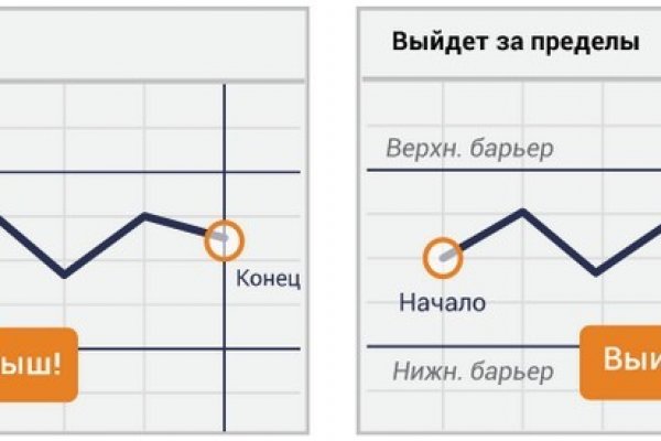 Ссылки тор браузер